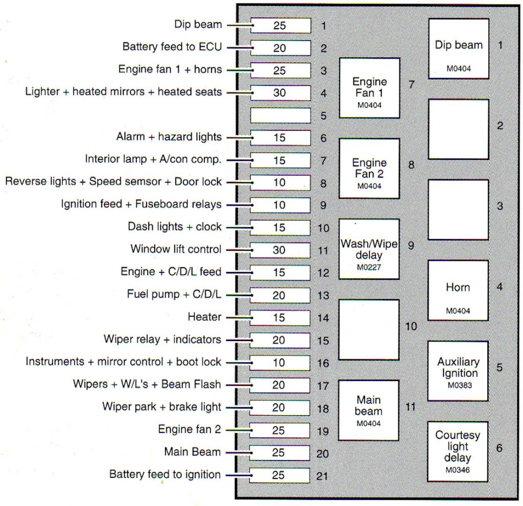 Fuse and relay panel