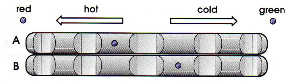 Heater dials - Temperature