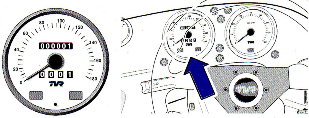 Speedometer