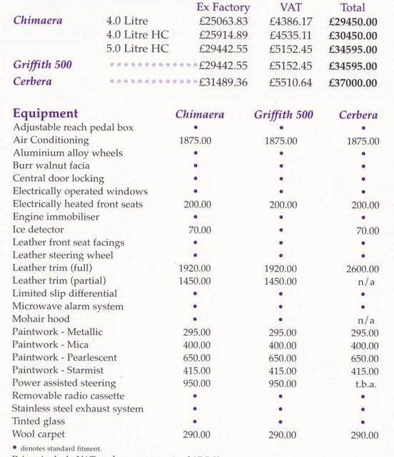 Issue 4 Price List